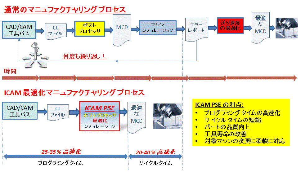 PSE_FLOW 01